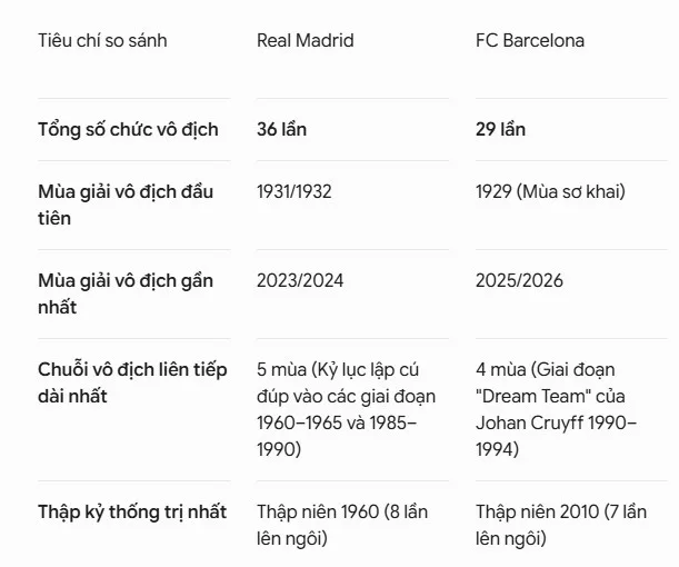 barcelona-vo-dich-la-liga-may-lan-trong-ky-nguyen-giai-dau-a2